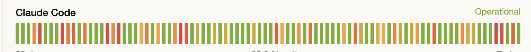 In Image showing the weak updatime status of claude code over the last 3 months